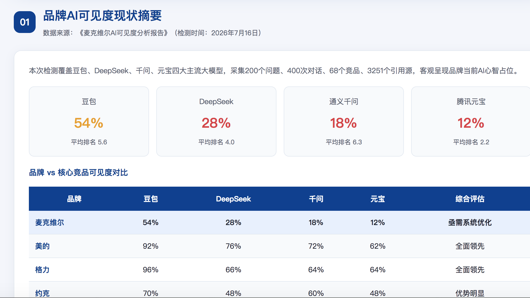 商丘geo分析报告
